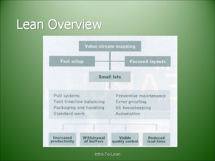 Lean Overview Intro-To-Lean 