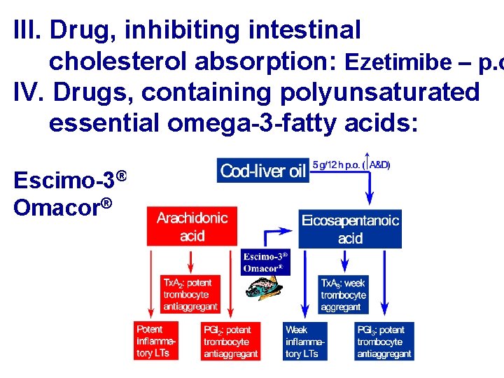 III. Drug, inhibiting intestinal cholesterol absorption: Ezetimibe – p. o IV. Drugs, containing polyunsaturated