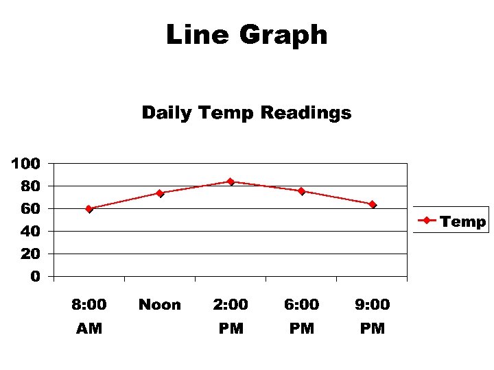 Line Graph Line Graph