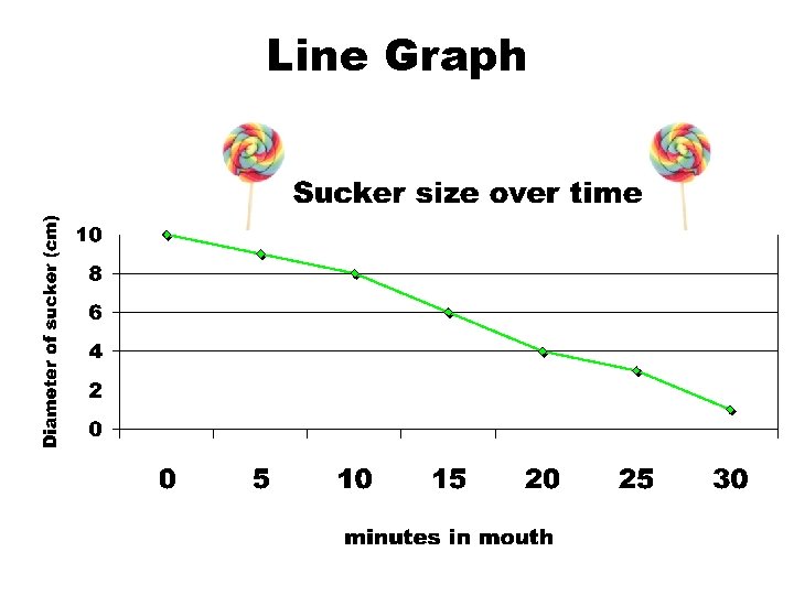Line Graph Line Graph