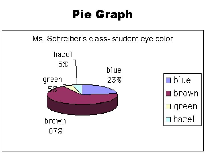 Pie Graph Ms. Schreiber’s class- student eye color Pie Graph Ms. Schreiber’s class- student eye color