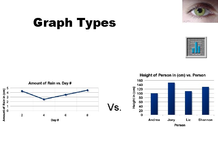 Graph Types Vs. Graph Types Vs.