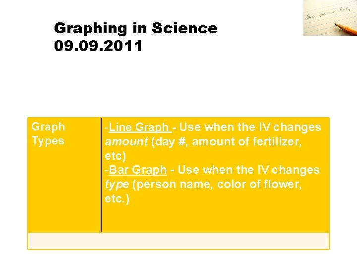 Graphing in Science 09. 2011 Graph Types -Line Graph - Use when the IV Graphing in Science 09. 2011 Graph Types -Line Graph - Use when the IV