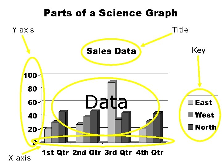 Parts of a Science Graph Y axis Title Key Data X axis Parts of a Science Graph Y axis Title Key Data X axis