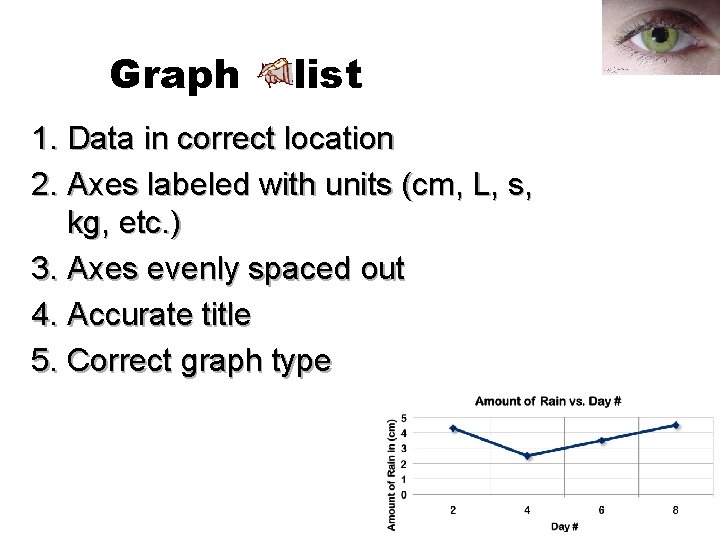 Graph list 1. Data in correct location 2. Axes labeled with units (cm, L, Graph list 1. Data in correct location 2. Axes labeled with units (cm, L,