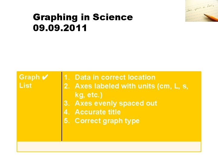 Graphing in Science 09. 2011 Graph ✔ List 1. Data in correct location 2. Graphing in Science 09. 2011 Graph ✔ List 1. Data in correct location 2.