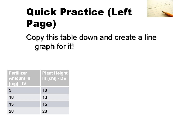 Quick Practice (Left Page) Copy this table down and create a line graph for Quick Practice (Left Page) Copy this table down and create a line graph for