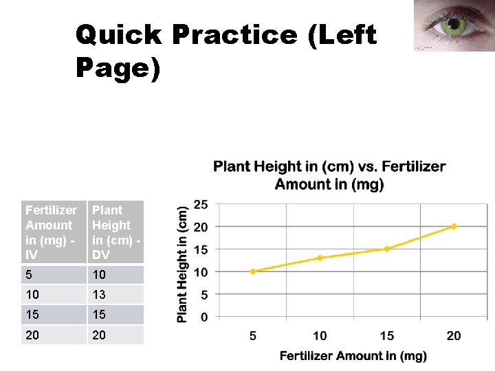 Quick Practice (Left Page) Fertilizer Amount in (mg) IV Plant Height in (cm) DV Quick Practice (Left Page) Fertilizer Amount in (mg) IV Plant Height in (cm) DV
