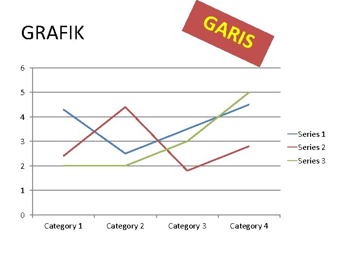 GA GRAFIK RIS 6 5 4 Series 1 3 Series 2 Series 3 2