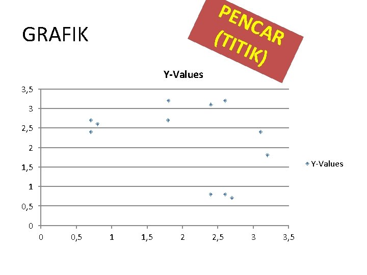 GRAFIK Y-Values PEN CAR (TIT IK) 3, 5 3 2, 5 2 Y-Values 1,