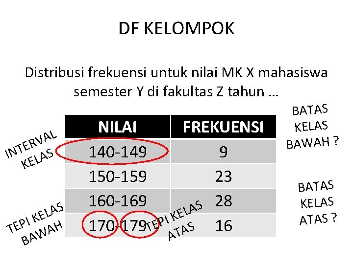 DF KELOMPOK Distribusi frekuensi untuk nilai MK X mahasiswa semester Y di fakultas Z