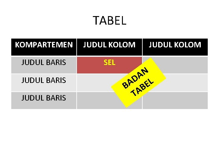 TABEL KOMPARTEMEN JUDUL KOLOM JUDUL BARIS SEL JUDUL BARIS JUDUL KOLOM N A D