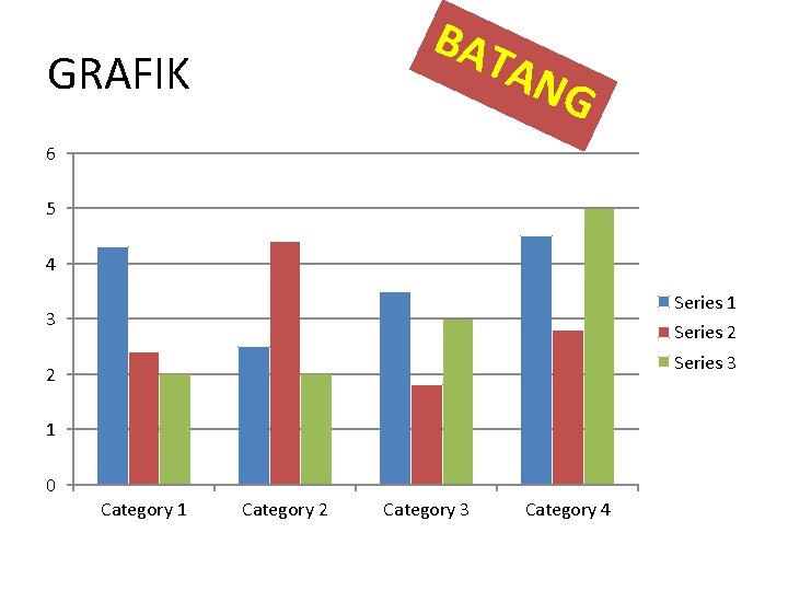 BAT AN G GRAFIK 6 5 4 Series 1 3 Series 2 Series 3