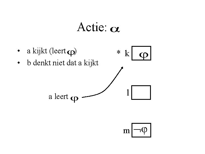 Actie: • a kijkt (leert ) • b denkt niet dat a kijkt a