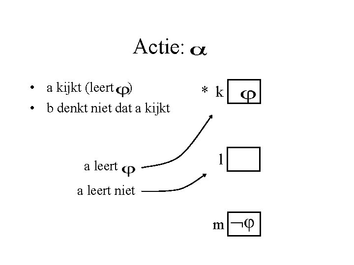 Actie: • a kijkt (leert ) • b denkt niet dat a kijkt a