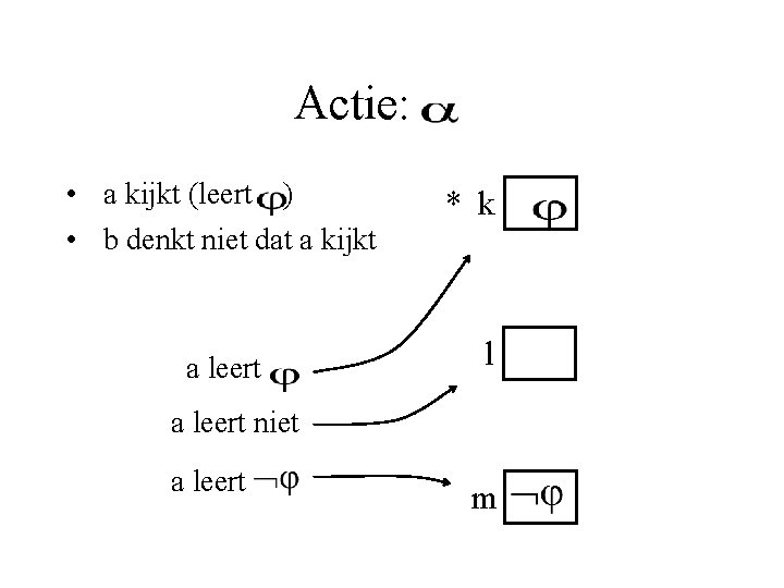 Actie: • a kijkt (leert ) • b denkt niet dat a kijkt a