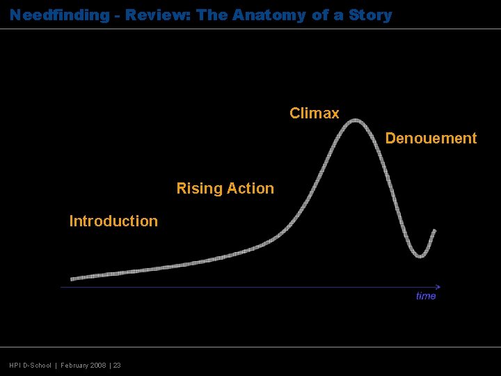 Needfinding - Review: The Anatomy of a Story Memorable stories typically embody this structure: