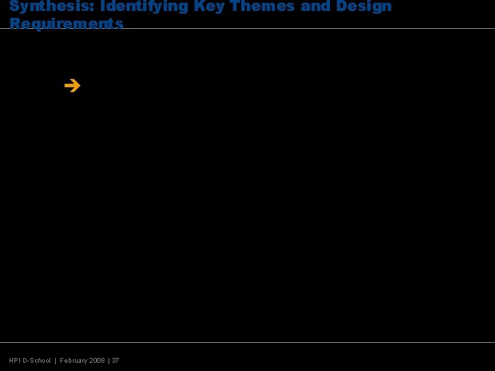 Synthesis: Identifying Key Themes and Design Requirements Synthesis èGoal: Identify patterns in wants, needs