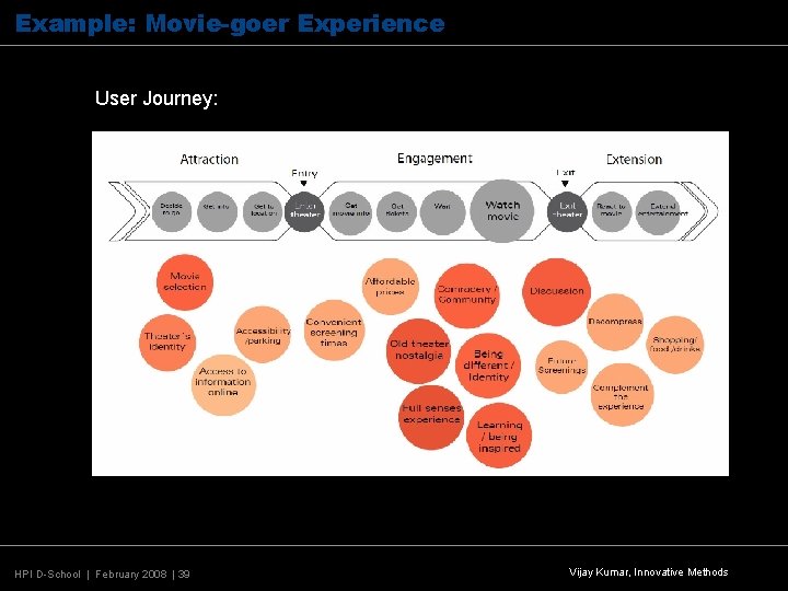 Example: Movie-goer Experience User Journey: HPI D-School | February 2008 | 39 Vijay Kumar,
