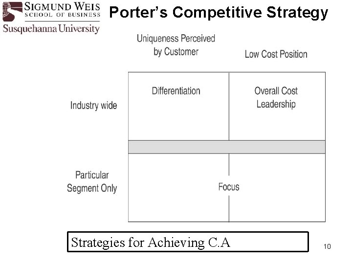 Porter’s Competitive Strategy Strategies for Achieving C. A 10 
