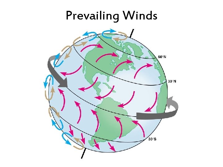 Prevailing Winds 