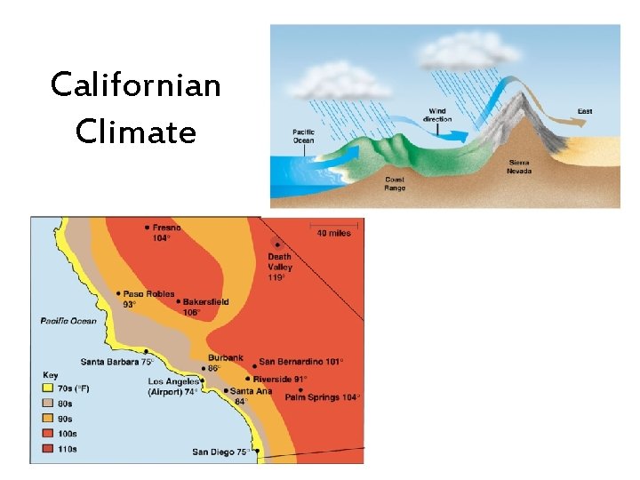 Californian Climate 