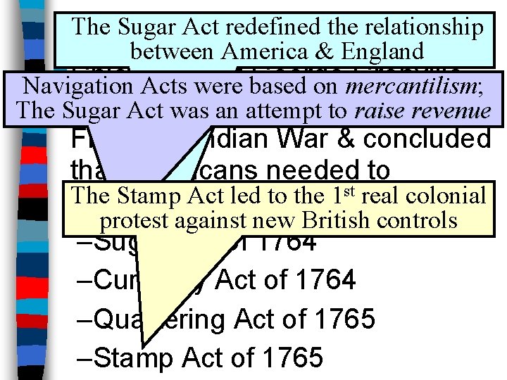 The Sugar Act the relationship Theredefined Sugar Act between America & England n Chief