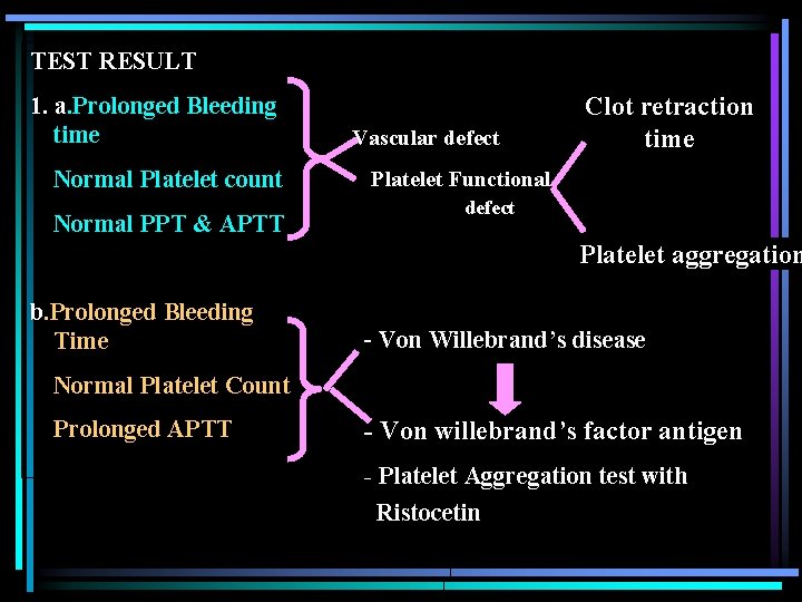 TEST RESULT 1. a. Prolonged Bleeding time Normal Platelet count Normal PPT & APTT