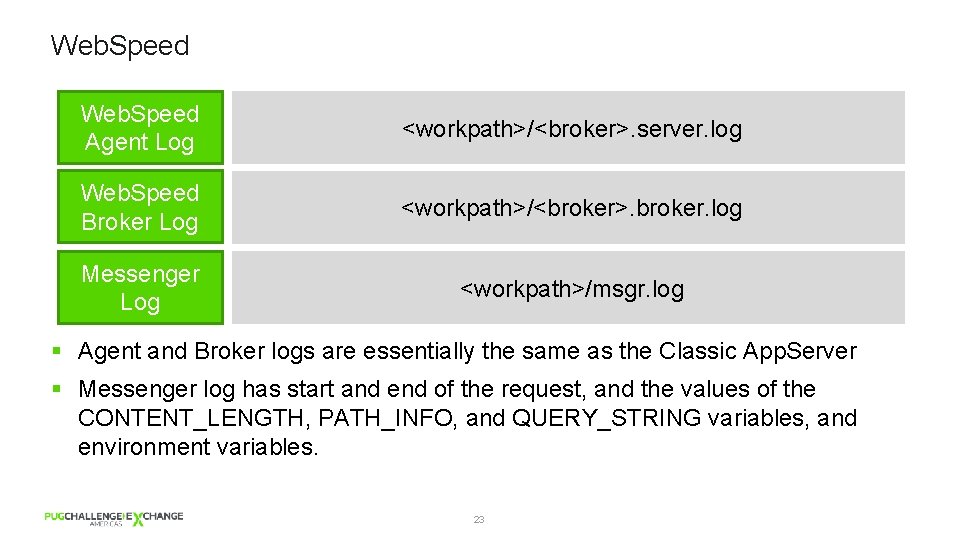 Web. Speed Agent Log <workpath>/<broker>. server. log Web. Speed Broker Log <workpath>/<broker>. broker. log