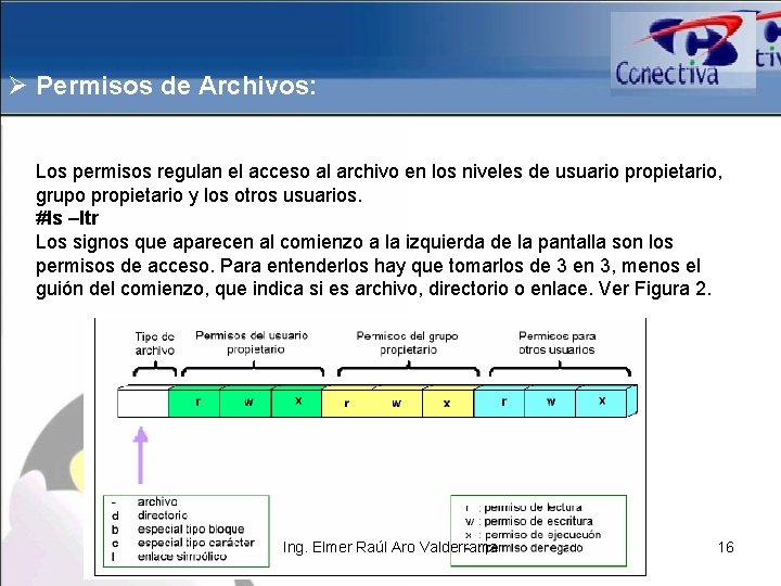 Ø Permisos de Archivos: Los permisos regulan el acceso al archivo en los niveles