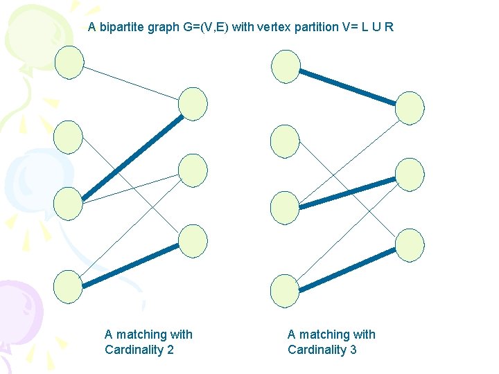 A bipartite graph G=(V, E) with vertex partition V= L U R A matching