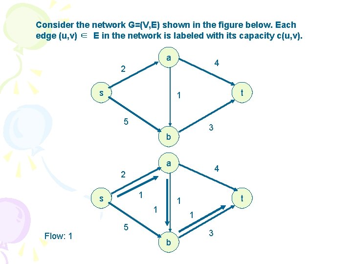 Consider the network G=(V, E) shown in the figure below. Each edge (u, v)