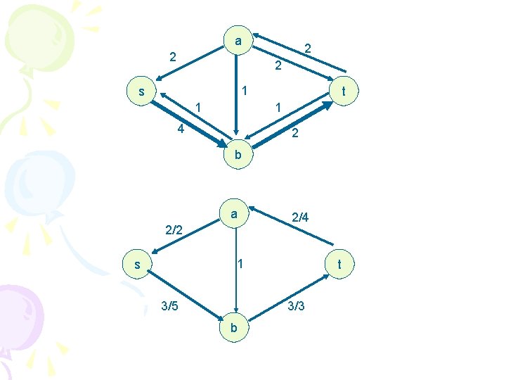 a 2 2 2 1 s 1 t 1 4 2 b a 2/2