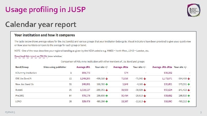 Usage profiling in JUSP Calendar year report 03/02/15 5 