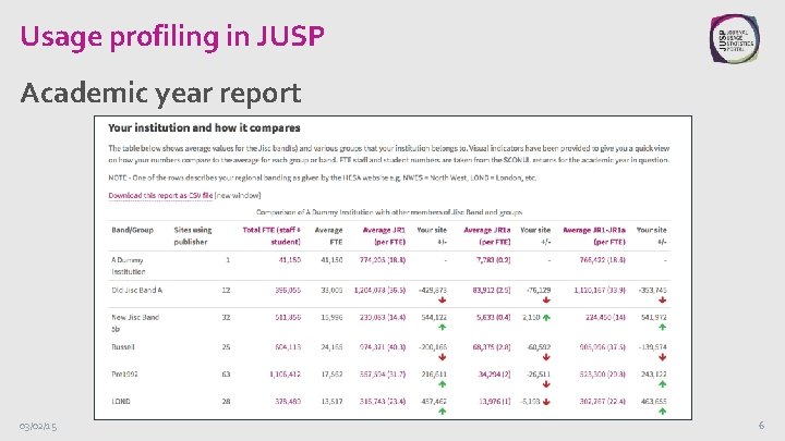 Usage profiling in JUSP Academic year report 03/02/15 6 