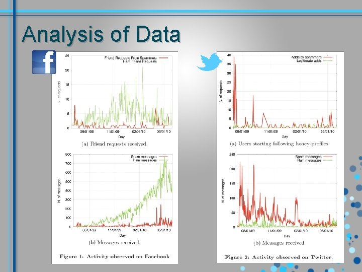 Analysis of Data 