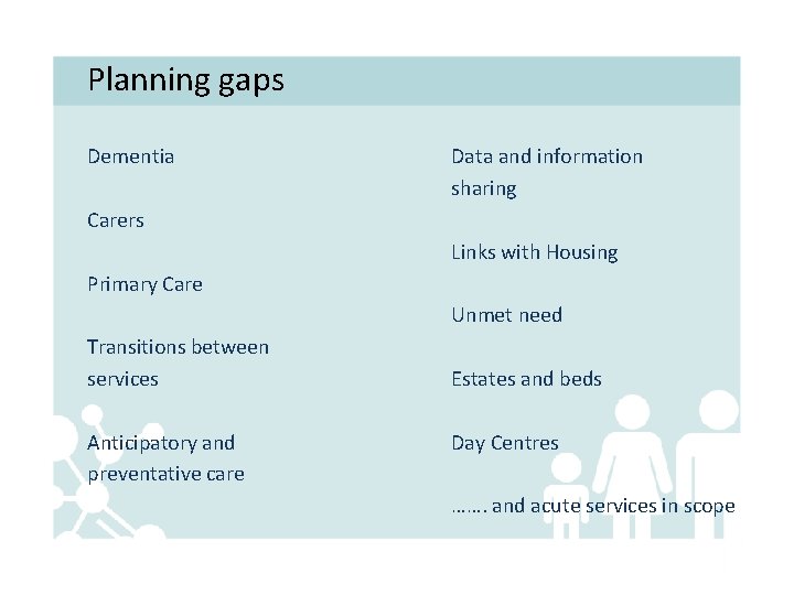 Planning gaps Dementia Data and information sharing Carers Links with Housing Primary Care Unmet