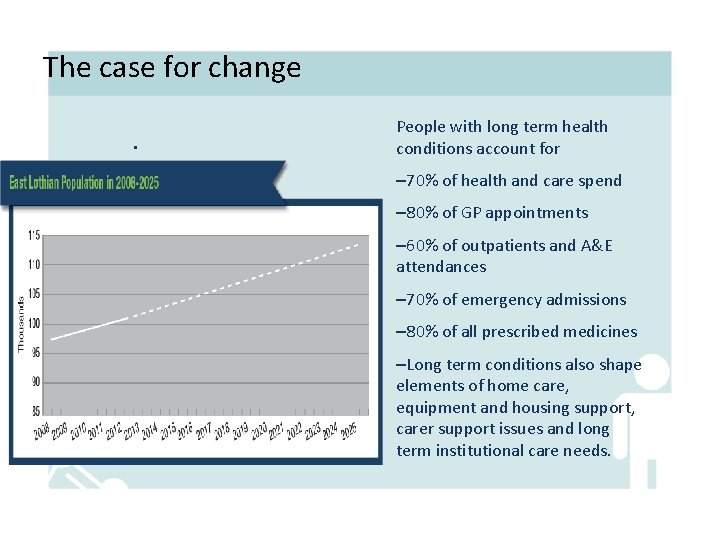 The case for change. People with long term health conditions account for – 70%