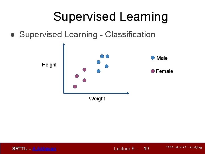 Topic Classification Supervised Learning Llm Lecture 6 Introduction to Machine Learning Alireza Akhavan