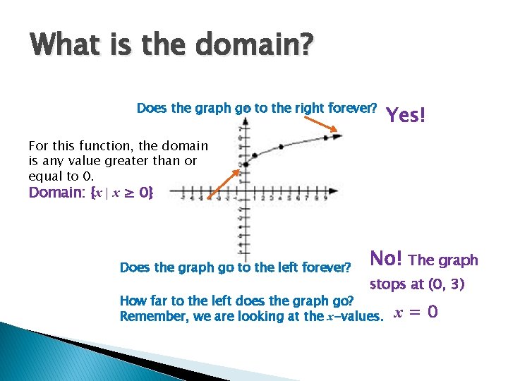 What is the domain? Does the graph go to the right forever? Yes! For