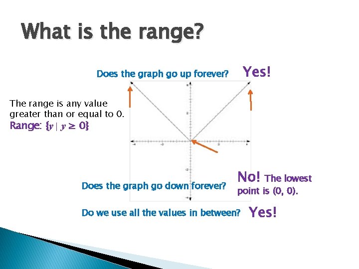 What is the range? Yes! Does the graph go up forever? The range is