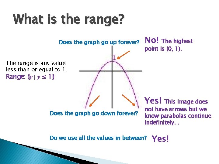 What is the range? Does the graph go up forever? No! The highest point