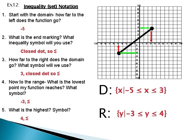 Ex 12: Inequality (set) Notation 1. Start with the domain- how far to the