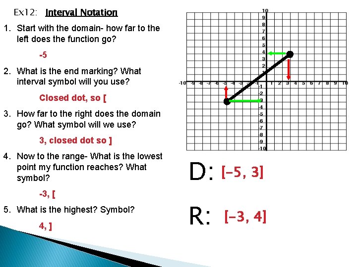 Ex 12: Interval Notation 1. Start with the domain- how far to the left