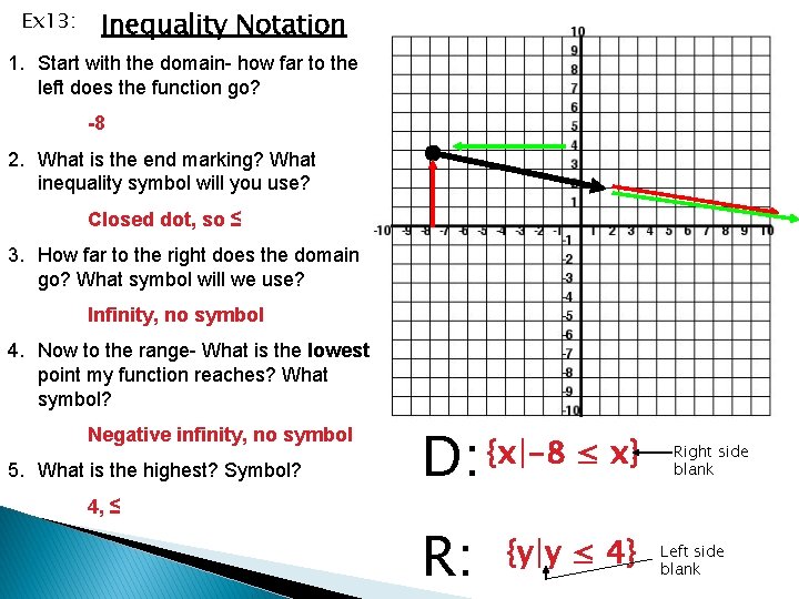 Ex 13: Inequality Notation 1. Start with the domain- how far to the left