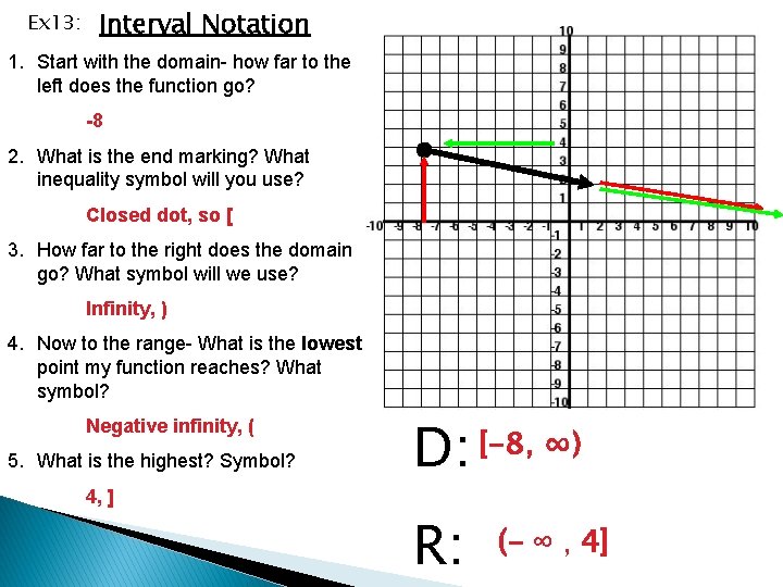 Ex 13: Interval Notation 1. Start with the domain- how far to the left