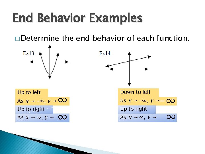 End Behavior Examples � Determine Up to left As x → -∞, y →