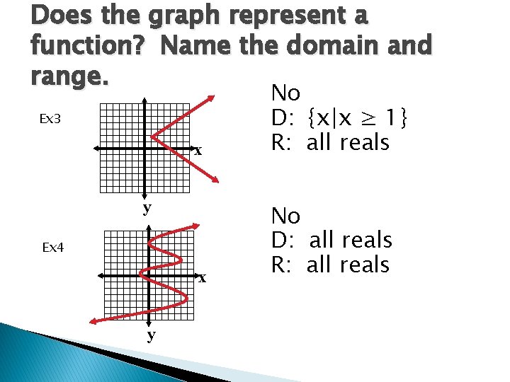 Does the graph represent a function? Name the domain and range. x No D: