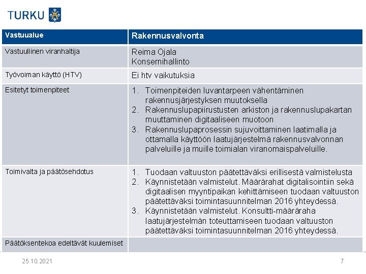 Vastuualue Rakennusvalvonta Vastuullinen viranhaltija Reima Ojala Konsernihallinto Työvoiman käyttö (HTV) Ei htv vaikutuksia Esitetyt Vastuualue Rakennusvalvonta Vastuullinen viranhaltija Reima Ojala Konsernihallinto Työvoiman käyttö (HTV) Ei htv vaikutuksia Esitetyt