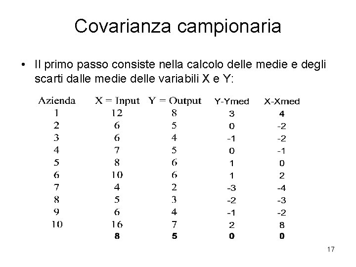 Covarianza campionaria • Il primo passo consiste nella calcolo delle medie e degli scarti